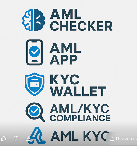 AML technology financial crime prevention